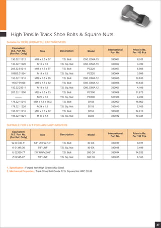 47
High Tensile Track Shoe Bolts & Square Nuts
130.32.11212
130.32.11220
205.32.51210
01803.01824
150.32.11210
113CT51096
150.32.21311
207.32.11350
--------
176.32.11210
178.32.11220
195.32.11210
195.32.11221
M16 x 1.5 x 57
M16 x 1.5
M18 x 1.5 x 57
M18 x 1.5
M19 x 1.5 x 65
M19 x 1.5 x 62
M19 x 1.5
M20 x 1.5 x 63
M20 x 1.5
M24 x 1.5 x 76.2
M24 x 1.5
M27 x 1.5 x 82
M 27 x 1.5
T.S. Bolt
T.S. Sq. Nut
T.S. Bolt
T.S. Sq. Nut
T.S. Bolt
T.S. Bolt
T.S. Sq. Nut
T.S. Bolt
T.S. Sq. Nut
T.S. Bolt
T.S. Sq. Nut
T.S. Bolt
T.S. Sq. Nut
D50, D50A 15
D50, D50A 15
PC220
PC220
D80, D80A 12
D80, D80A 12
D80, D80A 12
PC300
PC300
D155
D155
D355
D355
6,911
3,499
8,506
3,999
10,633
10,633
4,166
11,873
4,499
18,962
7,165
24,810
10,331
330001
330002
330003
330004
330005
330006
330007
330008
550308
330009
330010
330011
330012
Suitable for BEML (KOMATSU) EARTHMOVERS
SUITABLE FOR L & T POCLAIN EARTHMOVERS
W 00 330.71
K 01345.36
U 02330-77
Z 02345-07
5/8” x2.1/4”
5/8” UNF
7/8” UNFx2.66”
7/8” UNF
UNF T.S. Bolt
T.S. Sq. Nut
T.S. Bolt
T.S. Sq. Nut
90 CK
90 CK
300 CK
300 CK
6,911
3,499
14,532
6,165
1. Specification :
2. Mechanical Properties :
Forged from High Grade Alloy Steel.
Track Shoe Bolt Grade 12.9, Square Nut HRC 32-38
330017
330018
330014
330015
Equivalent
O.E. Part No.
(For Ref. Only)
Size Description Model
International
Part No.
Price in Rs.
Per 100 Pcs
Equivalent
O.E. Part No.
(For Ref. Only)
Size Description Model
International
Part No.
Price in Rs.
Per 100 Pcs
 
