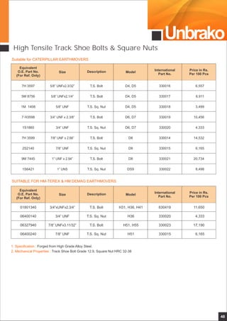 Unbrako
48
SUITABLE FOR HM-TEREX & HM DEMAG EARTHMOVERS
1. Specification :
2. Mechanical Properties :
Forged from High Grade Alloy Steel.
Track Shoe Bolt Grade 12.9, Square Nut HRC 32-38
Suitable for CATERPILLAR EARTHMOVERS
High Tensile Track Shoe Bolts & Square Nuts
7H 3597
5M 8756
1M 1408
7 H3598
1S1860
7H 3599
2S2140
9M 7445
1S6421
5/8” UNFx2.3/32”
5/8” UNFx2.1/4”
5/8” UNF
3/4” UNF x 2.3/8”
3/4” UNF
7/8” UNF x 2.66”
7/8” UNF
1” UNF x 2.94”
1” UNS
T.S. Bolt
T.S. Bolt
T.S. Sq. Nut
T.S. Bolt
T.S. Sq. Nut
T.S. Bolt
T.S. Sq. Nut
T.S. Bolt
T.S. Sq. Nut
D4, D5
D4, D5
D4, D5
D6, D7
D6, D7
D8
D8
D8
DS9
6,557
6,911
3,499
10,456
4,333
14,532
6,165
20,734
8,498
Equivalent
O.E. Part No.
(For Ref. Only)
01801340
06400140
06327940
06400240
3/4”xUNFx2.3/4”
3/4” UNF
7/8” UNFx3.11/32”
7/8” UNF
T.S. Bolt
T.S. Sq. Nut
T.S. Bolt
T.S. Sq. Nut
H31, H36, H41
H36
H51, H55
H51
11,650
4,333
17,190
6,165
330016
330017
330018
330019
330020
330014
330015
330021
330022
630419
330020
330023
330015
Equivalent
O.E. Part No.
(For Ref. Only)
Size Description Model
International
Part No.
Price in Rs.
Per 100 Pcs
Size Description Model
International
Part No.
Price in Rs.
Per 100 Pcs
 