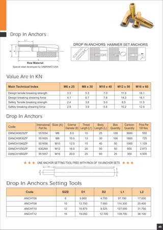 49
Drop In Anchors
Drop In Anchors Setting Tools
Code
ANCHT06
ANCHT08
ANCHT10
ANCHT12
SIZE D1 D2 L1 L2
6
10
12
16
9.900
12.700
15.875
19.050
4.700
7.950
9.525
12.700
97.790
114.300
127.000
139.700
17.000
25.400
31.750
38.100
Main Technical Index
Design tensile breaking strength
Design breaking shearing force
Safety Tensile breaking strength
Safety breaking shearing force
M6 x 25 M8 x 30 M10 x 40 M12 x 50 M16 x 60
3.3
4.1
2.4
2.9
5.3
6.7
3.8
3.9
7.0
7.8
5.0
5.6
11.9
14.3
8.5
10.2
16.1
18.1
11.5
12.9
Code
DANCH0625ZP
DANCH0830ZP
DANCH1040ZP
DANCH1250ZP
DANCH1660ZP
Size (A) External
Diameter (B)
Thread
Length (L1)
Body
Length (L)
Price Per
100 Nos.
International
Part No.
M6
M8
M10
M12
M16
10
13
15
20
25
25
30
40
50
60
8.0
10.0
12.0
16.0
20.0
3600
1800
1000
600
300
555
725
1,129
2,673
4,505
551654
551655
551656
630269
551657
Box
Quantity
Cartoon
Quantity
100
100
50
50
25
Value Are In KN
Drop In Anchors
 