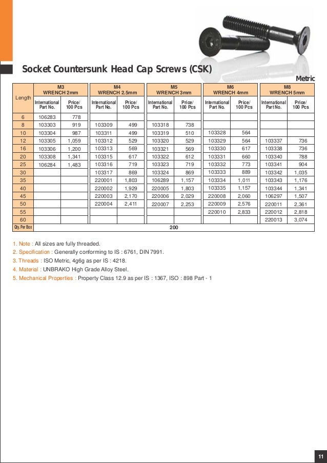 Central Motors - Unbrako pricelist