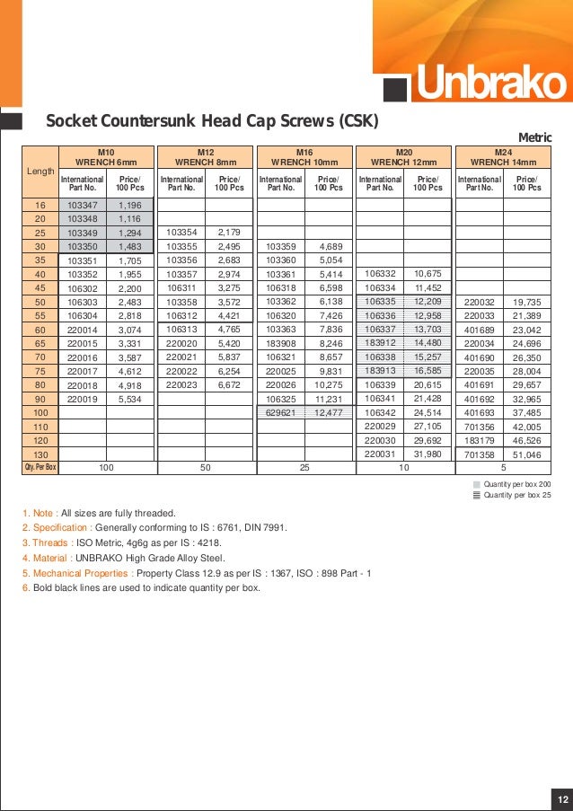 central motors unbrako pricelist shoulder bolt dimensions chart