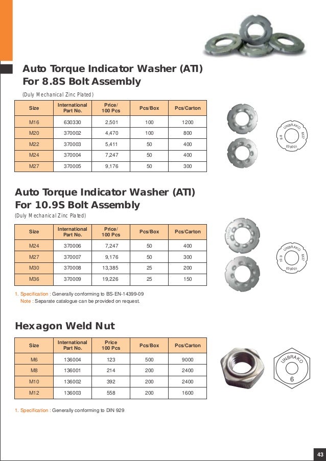 Central Motors Unbrako Pricelist