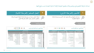 ١٤
‫الجهة‬ ‫إنشاء‬ ‫دعم‬
‫الرقابة‬ ‫ضوابط‬ ‫من‬ ‫األدنى‬ ‫الحد‬ ‫توفير‬ ‫خالل‬ ‫من‬
‫المطلوبة‬ ‫الداخلية‬
‫التأسيس‬
(
‫األولى‬ ‫المرحلة‬
)
‫المستمر‬ ‫العمل‬
(
‫الثانية‬ ‫المرحلة‬
)
‫المراقب‬ ‫لتسهيل‬ ‫الداخلية‬ ‫الرقابة‬ ‫ضوابط‬ ‫من‬ ‫جديدة‬ ‫عناصر‬ ‫إضافة‬
‫ة‬
‫األولى‬ ‫المرحلة‬ ‫اكتمال‬ ‫بمجرد‬ ‫المستمر‬ ‫والتطوير‬
٢ ١
‫التوجه‬ ‫مرحلة‬
‫التوجه‬ ‫نوع‬ ‫مراقبة‬
‫الجهة‬‫نضج‬ ‫حسب‬ ‫المحددة‬‫الداخلية‬‫الرقابة‬‫الضوابط‬ ‫بتطبيق‬ ‫وذلك‬‫مرحلتين‬‫على‬ ‫التطبيق‬ ‫خارطة‬‫إنشاء‬‫تم‬
 