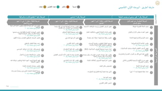 ‫رقم‬ ‫المرحلة‬
٣
‫والمراقبة‬ ‫لإلدارة‬ ‫تخضع‬ ‫رقم‬ ‫المرحلة‬
٢
‫أساسي‬
‫القانوني‬ ‫الكيان‬ ‫تأسيس‬
٢٠
‫الرئيسية‬
‫الضوابط‬
‫رقم‬ ‫المرحلة‬
١
‫الحاجة‬ ‫بحسب‬ ‫أو‬ ‫رسمي‬ ‫غير‬
COSO
‫الصفرية‬ ‫المرحلة‬
–
‫األول‬ ‫اليوم‬ ‫من‬
‫األساس‬ ‫وضع‬
‫األولى‬ ‫المرحلة‬
–
‫خالل‬
٣
‫إلى‬
٦
‫أشهر‬
:
‫التدشين‬
‫الثانية‬ ‫المرحلة‬
–
‫خالل‬
٦
‫إلى‬
١٢
‫شهر‬
:
‫النمو‬
‫الثالثة‬ ‫المرحلة‬
–
‫خالل‬
١٢
‫إلى‬
١٨
‫شهر‬
:
‫األعمال‬ ‫تسارع‬
‫الميزانية‬ ‫تحديد‬
١٩
‫واللجان‬ ‫اإلدارة‬ ‫مجلس‬ ‫أعضاء‬ ‫تعيين‬
٢
‫العمل‬ ‫وأخالقيات‬ ‫المهني‬ ‫السلوك‬ ‫قواعد‬ ‫تطوير‬
١١
‫المخاطر‬ ‫قابلية‬ ‫مصفوفة‬ ‫تحديد‬
٢٢
‫ضمنها‬ ‫ومن‬ ‫بالقطاعات‬ ‫الخاصة‬ ‫السياسات‬ ‫تطوير‬
‫البيئية‬ ‫االستدامة‬ ‫وإطار‬ ،‫االلتزام‬ ‫سياسة‬ ٢٩
‫الغرض‬ ‫تحديد‬
/
‫العامة‬ ‫اإلستراتيجية‬
٣
‫إستراتيجية‬ ‫وثيقة‬ ‫تطوير‬
/
‫مفصلة‬ ‫عمل‬ ‫خطة‬
١٢
‫الخارجي‬ ‫المراجع‬ ‫تعيين‬
٢٣
‫التق‬ ‫وسياسة‬ ‫المفصل‬ ‫الوظيفي‬ ‫الوصف‬ ‫تطوير‬
‫ييم‬
٣٠
‫والمشت‬ ‫البشرية‬ ‫الموارد‬ ‫من‬ ‫لكل‬ ‫أولي‬ ‫دليل‬ ‫تطوير‬
‫ريات‬
‫والمالية‬ ٦
‫س‬ ‫ودليل‬ ،‫البشرية‬ ‫الموارد‬ ‫سياسات‬ ‫دليل‬ ‫تطوير‬
‫ياسات‬
‫المالية‬ ‫سياسات‬ ‫ودليل‬ ‫المشتريات‬ ١٥
‫التنفيذ‬ ‫للرئيس‬ ‫األداء‬ ‫قياس‬ ‫مؤشرات‬ ‫تفصيل‬
‫ي‬
٢٦
‫سياسة‬ ‫تطوير‬
/
‫العمل‬ ‫استمرارية‬ ‫خطة‬
٣٣
‫الرئيسية‬ ‫األقسام‬ ‫مدراء‬ ‫تعيين‬
(
‫والمالي‬ ‫القانوني‬
‫البشرية‬ ‫والموارد‬
) ٧
‫العامة‬ ‫والعالقات‬ ‫التسويق‬ ‫استراتيجية‬ ‫تطوير‬
١٦
‫المشاريع‬ ‫إدارة‬ ‫دليل‬ ‫تطوير‬
٢٧
‫تابعة‬ ‫أجهزة‬ ‫لوجود‬ ‫الحاجة‬ ‫تقييم‬
(
‫ه‬ ‫حوكمة‬ ‫وتطوير‬
‫ذه‬
‫التابعة‬ ‫األجهزة‬
) ٣٤
‫المؤقتة‬ ‫القانونية‬ ‫الحالة‬ ‫تحديد‬
١
‫األس‬ ‫الوظائف‬ ‫ورؤساء‬ ‫التنفيذي‬ ‫الرئيس‬ ‫تعيين‬
‫اسية‬
١٠
‫الحوكمة‬ ‫سياسات‬ ‫تطوير‬
(
‫سي‬ ‫ذلك‬ ‫في‬ ‫بما‬
‫اسة‬
‫الصلة‬ ‫ذات‬ ‫األطراف‬ ‫مع‬ ‫المعامالت‬
) ٢١
‫المر‬ ‫الئحة‬ ‫وتطوير‬ ‫الداخلية‬ ‫المراجعة‬ ‫مدير‬ ‫تعيين‬
‫اجعة‬
‫الداخلية‬ ٢٨
‫األولية‬ ‫الميزانية‬ ‫تحديد‬
٨
‫العمل‬ ‫مكان‬ ‫تخصيص‬
١٧
٣٥
‫العامة‬ ‫الخدمات‬ ‫سياسات‬ ‫تطوير‬
‫لمدة‬ ‫تشغيلية‬ ‫خطة‬ ‫إعداد‬
١٢
ً‫ا‬‫شهر‬
٩
‫المعلومات‬ ‫لتكنولوجيا‬ ‫أولية‬ ‫تحتية‬ ‫بنية‬ ‫تأمين‬
١٨
‫للحوكمة‬ ‫األولية‬ ‫الالئحة‬ ‫تطوير‬
٤
‫ا‬ ً‫ا‬‫متضمن‬ ،‫التنظيمي‬ ‫الهيكل‬ ‫تصميم‬
‫لوصف‬
‫والمز‬ ‫العاملة‬ ‫القوى‬ ‫وتخطيط‬ ‫الوظيفي‬
‫ايا‬ ١٣
‫القانوني‬ ‫الدليل‬ ‫تطوير‬
٢٤
‫إعداد‬
‫خطة‬
‫التعاقب‬
‫الوظيفي‬
٣١
‫الص‬ ‫وتحديد‬ ‫المؤقت‬ ‫التنفيذي‬ ‫الرئيس‬ ‫تعيين‬
‫الحيات‬
‫األولية‬ ٥
‫مسودة‬ ‫إعداد‬
‫مصفوفة‬
‫الصالحيات‬ ‫تفويض‬
(
N-2
)
١٤
‫المعلومات‬ ‫تقنية‬ ‫دليل‬ ‫تطوير‬
٢٥
‫المؤسسي‬ ‫مخاطر‬ ‫إدارة‬ ‫عمل‬ ‫إطار‬ ‫تصميم‬
٣٢
٣٦
‫ممارسات‬ ‫وسياسة‬ ‫بالموردين‬ ‫الخاصة‬ ‫السلوك‬ ‫مدونة‬
‫التوظيف‬
‫في‬ ‫النموذج‬
‫رقم‬ ‫صفحة‬
٢٠
‫المنظمة‬
‫في‬ ‫النموذج‬
‫رقم‬ ‫صفحة‬
٢٠
‫في‬ ‫النموذج‬
‫رقم‬ ‫صفحة‬
٢٠
‫في‬ ‫النموذج‬
‫رقم‬ ‫صفحة‬
٢٠
‫في‬ ‫النموذج‬
‫رقم‬ ‫صفحة‬
٢٠
‫في‬ ‫النموذج‬
‫رقم‬ ‫صفحة‬
٢٠
‫في‬ ‫النموذج‬
‫رقم‬ ‫صفحة‬
٢٠
‫في‬ ‫النموذج‬
‫رقم‬ ‫صفحة‬
٢٠
‫في‬ ‫النموذج‬
‫رقم‬ ‫صفحة‬
٢٠
‫في‬ ‫النموذج‬
‫رقم‬ ‫صفحة‬
٢٠
‫في‬ ‫النموذج‬
‫رقم‬ ‫صفحة‬
٢٠
‫في‬ ‫النموذج‬
‫رقم‬ ‫صفحة‬
٢٠
‫في‬ ‫النموذج‬
‫رقم‬ ‫صفحة‬
٢٠
‫في‬ ‫النموذج‬
‫رقم‬ ‫صفحة‬
٢٠
‫في‬ ‫النموذج‬
‫رقم‬ ‫صفحة‬
٢٠
‫في‬ ‫النموذج‬
‫رقم‬ ‫صفحة‬
٢٠
‫في‬ ‫النموذج‬
‫رقم‬ ‫صفحة‬
٢٠
‫في‬ ‫النموذج‬
‫رقم‬ ‫صفحة‬
٢٠
‫في‬ ‫النموذج‬
‫رقم‬ ‫صفحة‬
٢٠
‫في‬ ‫النموذج‬
‫رقم‬ ‫صفحة‬
٢٠
‫في‬ ‫النموذج‬
‫رقم‬ ‫صفحة‬
٢٠
١٥
‫الطريق‬‫خارطة‬
-
‫ولى‬
‫أ‬
‫اال‬ ‫المرحلة‬
:
‫سيس‬
‫أ‬
‫التا‬
‫يبدأ‬ ‫لم‬
‫متأخر‬
‫معتمد‬ ‫التطوير‬ ‫تحت‬
 
