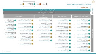 ‫السنوية‬ ‫الميزانية‬
/
‫المرحلة‬
‫التالية‬ ‫المراجعة‬ ‫دورة‬
:
‫عام‬ ‫من‬ ‫الثاني‬ ‫الربع‬
٢٠٢١
‫األقسام‬ ‫إجراءات‬
‫التالية‬ ‫المراجعة‬ ‫دورة‬
:
‫عام‬ ‫من‬ ‫الثاني‬ ‫الربع‬
٢٠٢١
‫والحوكمة‬ ‫االستراتيجي‬ ‫التخطيط‬
‫والتشغيل‬ ‫األداء‬ ‫ممكنات‬
‫التقنية‬
(
‫واألمن‬ ‫التحتية‬ ‫البنية‬
)
‫والتحسين‬ ‫المراقبة‬
‫الوظيفي‬ ‫الوصف‬
‫التالية‬ ‫المراجعة‬ ‫دورة‬
:
‫عام‬ ‫من‬ ‫الثاني‬ ‫الربع‬
٢٠٢١
١
١
‫األقسام‬ ‫صالحيات‬ ‫تفويض‬ ‫جدول‬
‫التالية‬ ‫المراجعة‬ ‫دورة‬
:
‫عام‬ ‫من‬ ‫الثاني‬ ‫الربع‬
٢٠٢١
١
٢
١
٠
‫التنف‬ ‫الرئيس‬ ‫أداء‬ ‫قياس‬ ‫مؤشرات‬
‫يذي‬
/
‫العام‬ ‫المدير‬
‫التالية‬ ‫المراجعة‬ ‫دورة‬
:
‫عام‬ ‫من‬ ‫الثاني‬ ‫الربع‬
٢٠٢١
١
٣
‫الرئيسية‬ ‫المخاطر‬ ‫مؤشرات‬
‫التالية‬ ‫المراجعة‬ ‫دورة‬
:
‫عام‬ ‫من‬ ‫الثاني‬ ‫الربع‬
٢٠٢١
١
٥
‫لألقسام‬ ‫الرئيسية‬ ‫األداء‬ ‫مؤشرات‬
‫التالية‬ ‫المراجعة‬ ‫دورة‬
:
‫عام‬ ‫من‬ ‫الثاني‬ ‫الربع‬
٢٠٢١
١
٦
‫المؤس‬ ‫مخاطر‬ ‫إلدارة‬ ‫التشغيلي‬ ‫النموذج‬
‫سة‬
‫التالية‬ ‫المراجعة‬ ‫دورة‬
:
‫عام‬ ‫من‬ ‫الثاني‬ ‫الربع‬
٢٠٢١
١
٨
‫العاملة‬ ‫القوى‬ ‫خطة‬
‫التالية‬ ‫المراجعة‬ ‫دورة‬
:
‫عام‬ ‫من‬ ‫الثاني‬ ‫الربع‬
٢٠٢١
١
٩
‫االلتزا‬ ‫إلدارة‬ ‫التشغيلي‬ ‫النموذج‬
‫م‬
‫التالية‬ ‫المراجعة‬ ‫دورة‬
:
‫عام‬ ‫من‬ ‫الثاني‬ ‫الربع‬
٢٠٢١
١
٧
‫الوظيفي‬ ‫التعاقب‬ ‫خطة‬
‫التالية‬ ‫المراجعة‬ ‫دورة‬
:
‫عام‬ ‫من‬ ‫الثاني‬ ‫الربع‬
٢٠٢١
٩
٢
٠
‫المستمرة‬ ‫الداخلية‬ ‫المراجعة‬ ‫آلية‬
‫التالية‬ ‫المراجعة‬ ‫دورة‬
:
‫عام‬ ‫من‬ ‫الثاني‬ ‫الربع‬
٢٠٢١
٢
١
‫األعمال‬ ‫تقارير‬
(
business
intelligence
)
‫التالية‬ ‫المراجعة‬ ‫دورة‬
:
‫عام‬ ‫من‬ ‫الثاني‬ ‫الربع‬
٢٠٢١
٢
٢
‫المؤسسية‬ ‫الموارد‬ ‫تخطيط‬ ‫نظام‬
‫التالية‬ ‫المراجعة‬ ‫دورة‬
:
‫عام‬ ‫من‬ ‫الثاني‬ ‫الربع‬
٢٠٢١
٢
٣
‫وااللتزام‬ ‫المخاطر‬ ‫وإدارة‬ ‫الحوكمة‬ ‫نظام‬
‫التالية‬ ‫المراجعة‬ ‫دورة‬
:
‫عام‬ ‫من‬ ‫الثاني‬ ‫الربع‬
٢٠٢١
٢
٤
‫المخالفات‬ ‫عن‬ ‫اإلبالغ‬ ‫منصة‬
‫التالية‬ ‫المراجعة‬ ‫دورة‬
:
‫عام‬ ‫من‬ ‫الثاني‬ ‫الربع‬
٢٠٢١
٢
٥
‫واللجان‬ ‫اإلدارة‬ ‫مجلس‬ ‫بوابة‬
‫التالية‬ ‫المراجعة‬ ‫دورة‬
:
‫عا‬ ‫من‬ ‫الثاني‬ ‫الربع‬
‫م‬
٢٠٢١
٢
٦
‫الرئيس‬ ‫صالحيات‬ ‫تفويض‬ ‫جدول‬
‫التنفيذي‬
/
‫العام‬ ‫المدير‬
‫التالية‬ ‫المراجعة‬ ‫دورة‬
:
‫عام‬ ‫من‬ ‫الثاني‬ ‫الربع‬
٢٠٢١
٧
‫التنظيمي‬ ‫الهيكل‬
‫التالية‬ ‫المراجعة‬ ‫دورة‬
:
‫عام‬ ‫من‬ ‫الثاني‬ ‫الربع‬
٢٠٢١
٨
‫اللوائح‬
‫التالية‬ ‫المراجعة‬ ‫دورة‬
:
‫م‬ ‫الثاني‬ ‫الربع‬
‫ن‬
‫عام‬
٢٠٢١
٥
‫السياسات‬
‫التالية‬ ‫المراجعة‬ ‫دورة‬
:
‫م‬ ‫الثاني‬ ‫الربع‬
‫ن‬
‫عام‬
٢٠٢١
٦
‫الجهة‬ ‫استراتيجية‬
/
‫المؤسسة‬
‫التالية‬ ‫المراجعة‬ ‫دورة‬
:
‫م‬ ‫الثاني‬ ‫الربع‬
‫ن‬
‫عام‬
٢٠٢١
١
‫المخاطر‬ ‫قابلية‬ ‫مصفوفة‬
‫التالية‬ ‫المراجعة‬ ‫دورة‬
:
‫عام‬ ‫من‬ ‫الثاني‬ ‫الربع‬
٢٠٢١
٣
‫العمل‬ ‫استمرارية‬ ‫خطة‬
‫التالية‬ ‫المراجعة‬ ‫دورة‬
:
‫عام‬ ‫من‬ ‫الثاني‬ ‫الربع‬
٢٠٢١
٤
‫األقسام‬ ‫استراتيجيات‬
‫التالية‬ ‫المراجعة‬ ‫دورة‬
:
‫عام‬ ‫من‬ ‫الثاني‬ ‫الربع‬
٢٠٢١
٢
‫المخاطر‬ ‫تقرير‬
(
‫المخاطر‬ ‫سجل‬ ‫يشمل‬
)
‫التالية‬ ‫المراجعة‬ ‫دورة‬
:
‫عام‬ ‫من‬ ‫الثاني‬ ‫الربع‬
٢٠٢١
٢
٨
‫االلتزام‬ ‫تقرير‬
(
‫االلتزام‬ ‫متطلبات‬ ‫يشمل‬
)
‫التالية‬ ‫المراجعة‬ ‫دورة‬
:
‫عام‬ ‫من‬ ‫الثاني‬ ‫الربع‬
٢٠٢١
٢
٩
‫السنوية‬ ‫المراجعة‬
‫الرقابة‬ ‫أدوات‬ ‫لمجموعة‬
‫الداخلية‬
‫التالية‬ ‫المراجعة‬ ‫دورة‬
:
‫الرب‬
‫ع‬
‫عام‬ ‫من‬ ‫الثاني‬
٢٠٢١
٣
٧
‫المدققة‬ ‫المالية‬ ‫القوائم‬
‫التالية‬ ‫المراجعة‬ ‫دورة‬
:
‫عام‬ ‫من‬ ‫الثاني‬ ‫الربع‬
٢٠٢١
٣
٠
‫الجودة‬ ‫مراجعة‬
(
‫ألقسام‬
‫وإدارة‬ ‫الداخلية‬ ‫المراجعة‬
‫واللتزام‬ ‫المخاطر‬
)
‫التالية‬ ‫المراجعة‬ ‫دورة‬
:
‫الث‬ ‫الربع‬
‫اني‬
‫عام‬ ‫من‬
٢٠٢١
٣
٦
‫اإلدارة‬ ‫مجلس‬ ‫أداء‬ ‫مراجعة‬
/
‫اللجان‬
‫التالية‬ ‫المراجعة‬ ‫دورة‬
:
‫الث‬ ‫الربع‬
‫اني‬
‫عام‬ ‫من‬
٢٠٢١
٣
٩
‫الخارج‬ ‫المراجع‬ ‫تقييم‬
‫ي‬
‫التالية‬ ‫المراجعة‬ ‫دورة‬
:
‫الرب‬
‫ع‬
‫عام‬ ‫من‬ ‫الثاني‬
٢٠٢١
٤
٠
‫الحوكمة‬ ‫في‬ ‫الوعي‬ ‫استبيان‬
‫وااللتزام‬ ‫والمخاطر‬
‫التالية‬ ‫المراجعة‬ ‫دورة‬
:
‫من‬ ‫الثاني‬ ‫الربع‬
‫عام‬
٢٠٢١
٣
٣
‫الداخلية‬ ‫بالرقابة‬ ‫التوعية‬ ‫ورشة‬
‫التالية‬ ‫المراجعة‬ ‫دورة‬
:
‫عام‬ ‫من‬ ‫الثاني‬ ‫الربع‬
٢٠٢١
٣
٤
‫الداخلية‬ ‫المراجعة‬ ‫خطة‬
‫التالية‬ ‫المراجعة‬ ‫دورة‬
:
‫عام‬ ‫من‬ ‫الثاني‬ ‫الربع‬
٢٠٢١
٣
٥
‫المراجعة‬ ‫لجنة‬ ‫تقرير‬
‫التالية‬ ‫المراجعة‬ ‫دورة‬
:
‫عام‬ ‫من‬ ‫الثاني‬ ‫الربع‬
٢٠٢١
٣
١
‫التنفيذي‬ ‫الرئيس‬ ‫أداء‬ ‫تقييم‬
/
‫المد‬
‫العام‬ ‫ير‬
‫التالية‬ ‫المراجعة‬ ‫دورة‬
:
‫عام‬ ‫من‬ ‫الثاني‬ ‫الربع‬
٢٠٢١
١
٤
‫السنوي‬ ‫التقرير‬
(
‫الختام‬ ‫الحساب‬
‫ي‬
)
‫التالية‬ ‫المراجعة‬ ‫دورة‬
:
‫عام‬ ‫من‬ ‫الثاني‬ ‫الربع‬
٢٠٢١
٣
٢
‫ونض‬ ‫احتياجات‬ ‫تقييم‬
‫ج‬
‫السياسات‬
‫التالية‬ ‫المراجعة‬ ‫دورة‬
:
‫الربع‬
‫عام‬ ‫من‬ ‫الثاني‬
٢٠٢١
٣
٨
‫المشاريع‬ ‫إدارة‬ ‫نظام‬
‫التالية‬ ‫المراجعة‬ ‫دورة‬
:
‫عا‬ ‫من‬ ‫الثاني‬ ‫الربع‬
‫م‬
٢٠٢١
٢
٧
‫الرابعة‬ ‫المرحلة‬
-
‫بعد‬
١٨
‫ا‬ً‫شهر‬
:
‫االستقرار‬
‫رقم‬ ‫المرحلة‬
٤
‫متطورة‬ ‫رقابة‬
‫المنظمة‬
COSO
‫الرئيسية‬
‫الضوابط‬
١٦
‫الطريق‬‫خارطة‬
-
‫الثانية‬‫المرحلة‬
:
‫المستمر‬‫العمل‬
‫يبدأ‬ ‫لم‬
‫متأخر‬
‫معتمد‬ ‫التطوير‬ ‫تحت‬
/
‫المراجعة‬
‫توضيحي‬ ‫مثال‬
٩٠%
٦٣%
١٠٠%
٥٤%
٢٣%
١٢%
١٠٠%
٩٠%
١٠٠%
٢٨%
٣٤%
١٠٠%
١٠٠%
١٠٠%
٩٥%
٥٠%
٧٦%
٥٤%
٦٨%
٧٠%
٠%
٠%
١٠٠%
٤٧%
١٠٠%
١٠٠%
٧٥%
١٠٠%
١٠٠%
٦٧%
٩٠%
١٠٠%
١٠٠%
١٠٠%
١٠٠%
٣٤%
٩٠%
٣٦%
١٠٠%
١٠٠%
 
