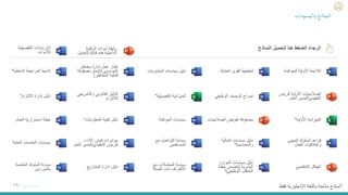 ‫التفصيلية‬ ‫االرشادات‬
‫لألدوات‬
‫الرقابة‬ ‫أدوات‬ ‫وثيقة‬
‫للتعد‬ ‫قابلة‬ ‫هذه‬ ‫الداخلية‬
‫يل‬
١٨
‫النماذج‬ ‫لتحميل‬ ‫هنا‬ ‫الضغط‬ ‫الرجاء‬
‫للحوكمة‬ ‫األولية‬ ‫الالئحة‬
‫المهني‬ ‫السلوك‬ ‫قواعد‬
‫العمل‬ ‫وأخالقيات‬
‫للرئي‬ ‫األولية‬ ‫الصالحيات‬
‫س‬
‫التنفيذي‬
/
‫العام‬ ‫المدير‬
‫األولية‬ ‫الميزانية‬
*
‫التنظيمي‬ ‫الهيكل‬
*
‫متاحة‬ ‫نماذج‬
‫فقط‬ ‫اإلنجليزية‬ ‫باللغة‬
‫العاملة‬ ‫القوى‬ ‫تخطيط‬
‫المالية‬ ‫سياسات‬ ‫دليل‬
‫والمحاسبية‬
*
‫الوظيفي‬ ‫الوصف‬ ‫نموذج‬
‫الصال‬ ‫تفويض‬ ‫مصفوفة‬
‫حيات‬
‫الموارد‬ ‫سياسات‬ ‫دليل‬
‫البشرية‬
(
‫خطة‬ ‫تتضمن‬
‫الوظيفي‬ ‫التعاقب‬
)
*
‫المشتريات‬ ‫سياسات‬ ‫دليل‬
‫مع‬ ‫التواصل‬ ‫سياسة‬
‫المساهمين‬
‫التفصيلية‬ ‫الميزانية‬
*
‫الحوكمة‬ ‫سياسات‬
‫مع‬ ‫المعامالت‬ ‫سياسة‬
‫الصلة‬ ‫ذات‬ ‫األطراف‬
‫مخاطر‬ ‫إدارة‬ ‫عمل‬ ‫إطار‬
‫المؤسسي‬
(
‫مصفو‬ ‫تشمل‬
‫فة‬
‫المخاطر‬ ‫قابلية‬
)
‫األداء‬ ‫قياس‬ ‫مؤشرات‬
‫التنفيذي‬ ‫للرئيس‬
/
‫المدي‬
‫العام‬ ‫ر‬
‫والتشري‬ ‫القانوني‬ ‫الدليل‬
‫عي‬
‫لاللتزام‬
‫المعلومات‬ ‫تقنية‬ ‫دليل‬
*
‫المشاريع‬ ‫إدارة‬ ‫دليل‬
‫الداخلية‬ ‫المراجعة‬ ‫الئحة‬
*
‫العامة‬ ‫الخدمات‬ ‫سياسات‬
‫االلتزام‬ ‫ادارة‬ ‫دليل‬
*
‫العمل‬ ‫استمرارية‬ ‫خطة‬
‫الخاصة‬ ‫السلوك‬ ‫مدونة‬
‫بالموردين‬
‫والمسودات‬‫النماذج‬
 