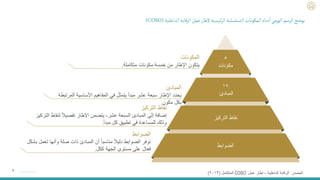 ٩
‫المكونات‬
‫متكاملة‬ ‫مكونات‬ ‫خمسة‬ ‫من‬ ‫اإلطار‬ ‫يتكون‬
.
‫المبادئ‬
‫المرتبطة‬ ‫األساسية‬ ‫المفاهيم‬ ‫في‬ ‫يتمثل‬ ‫مبدأ‬ ‫عشر‬ ‫سبعة‬ ‫اإلطار‬ ‫يحدد‬
‫مكون‬ ‫بكل‬
.
‫الضوابط‬
‫بش‬ ‫تعمل‬ ‫وأنها‬ ‫صلة‬ ‫ذات‬ ‫المبادئ‬ ‫أن‬ ً‫ا‬‫مناسب‬ ً‫ال‬‫دلي‬ ‫الضوابط‬ ‫توفر‬
‫كل‬
‫ككل‬ ‫الجهة‬ ‫مستوى‬ ‫على‬ ‫فعال‬
.
٥
‫مكونات‬
Controls
‫الضوابط‬
١٧
‫المبادئ‬
‫التركيز‬ ‫نقاط‬
‫التركيز‬ ‫نقاط‬
‫الت‬ ‫لنقاط‬ ً‫ال‬‫تفصي‬ ‫اإلطار‬ ‫يتضمن‬ ،‫عشر‬ ‫السبعة‬ ‫المبادئ‬ ‫إلى‬ ‫إضافة‬
‫ركيز‬
‫مبدأ‬ ‫كل‬ ‫تطبيق‬ ‫في‬ ‫للمساعدة‬ ‫وذلك‬
.
‫المصدر‬
:
‫الداخلية‬ ‫الرقابة‬
–
‫عمل‬ ‫إطار‬
COSO
‫المتكامل‬
(
٢٠١٣
)
‫الداخلية‬ ‫الرقابة‬ ‫عمل‬‫إلطار‬ ‫ئيسية‬‫ر‬‫ال‬ ‫التسلسلية‬‫المكونات‬ ‫دناه‬
‫أ‬
‫ا‬ ‫الهرمي‬ ‫الرسم‬‫يوضح‬
(COSO)
 