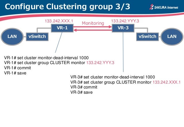 Unbreakable VPN using Vyatta/VyOS - HOW TO - Slide 12