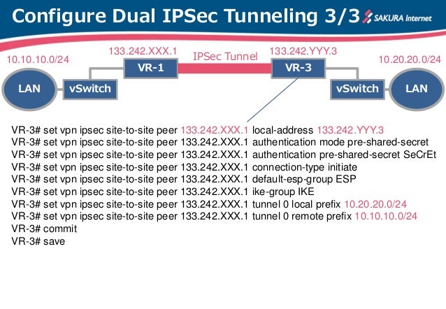 Unbreakable VPN using Vyatta/VyOS - HOW TO - Slide 15