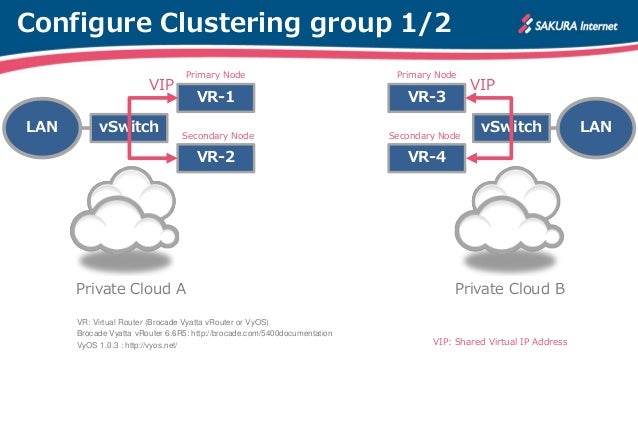 Unbreakable VPN using Vyatta/VyOS - HOW TO - Slide 4