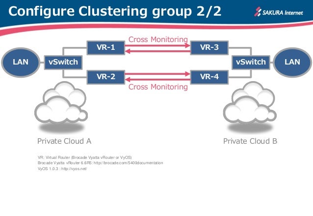 Unbreakable VPN using Vyatta/VyOS - HOW TO - Slide 5