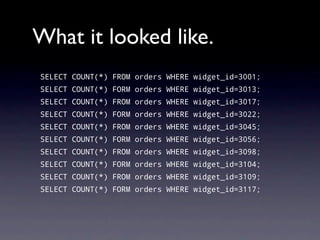 What it looked like.
SELECT COUNT(*) FROM orders WHERE widget_id=3001;
SELECT COUNT(*) FORM orders WHERE widget_id=3013;
SELECT COUNT(*) FROM orders WHERE widget_id=3017;
SELECT COUNT(*) FORM orders WHERE widget_id=3022;
SELECT COUNT(*) FROM orders WHERE widget_id=3045;
SELECT COUNT(*) FORM orders WHERE widget_id=3056;
SELECT COUNT(*) FROM orders WHERE widget_id=3098;
SELECT COUNT(*) FORM orders WHERE widget_id=3104;
SELECT COUNT(*) FROM orders WHERE widget_id=3109;
SELECT COUNT(*) FORM orders WHERE widget_id=3117;
 