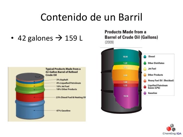 A Cuantos Galones Equivale Un Barril