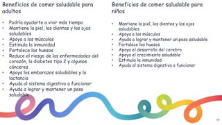 10
Beneficios de comer saludable para
adultos
• Podría ayudarte a vivir más tiempo
• Mantiene la piel, los dientes y los ojos
saludables
• Apoya a los músculos
• Estimula la inmunidad
• Fortalece los huesos
• Reduce el riesgo de las enfermedades del
corazón, la diabetes tipo 2 y algunos
cánceres
• Apoya los embarazos saludables y la
lactancia
• Ayuda al sistema digestivo a funcionar
• Ayuda a lograr y mantener un peso
saludable
Beneficios de comer saludable para
niños
• Mantiene la piel, los dientes y los ojos
saludables
• Apoya a los músculos
• Ayuda a lograr y mantener un peso saludable
• Fortalece los huesos
• Apoya el desarrollo del cerebro
• Apoya el crecimiento saludable
• Estimula la inmunidad
• Ayuda al sistema digestivo a funcionar
 
