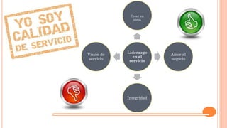 Liderazgo
en el
servicio
Creer en
otros
Amor al
negocio
Integridad
Visión de
servicio
 