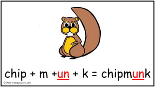 chip + m +un + k = chipmunk
© reading2success.com
 