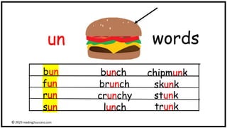un words
bun chipmunk
bunch
fun skunk
brunch
run stunk
crunchy
sun trunk
lunch
© reading2success.com
 
