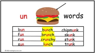 un words
bun chipmunk
bunch
fun skunk
brunch
run stunk
crunchy
sun trunk
lunch
© reading2success.com
 