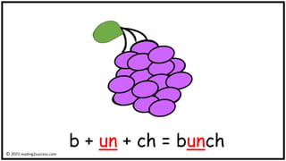 b + un + ch = bunch
© reading2success.com
 