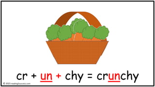cr + un + chy = crunchy
© reading2success.com
 