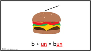 b + un = bun
© reading2success.com
 