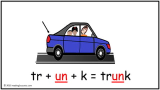 tr + un + k = trunk
© reading2success.com
 