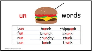 un words
bun chipmunk
bunch
fun skunk
brunch
run stunk
crunchy
sun trunk
lunch
© reading2success.com
 