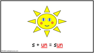 s + un = sun
© reading2success.com
 