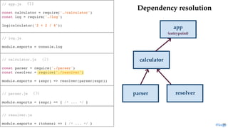 // app.js
const calculator = require('./calculator')
const log = require('./log')
log(calculator('2 + 2 / 4'))
// log.js
module.exports = console.log
// calculator.js
const parser = require('./parser')
const resolver = require('./resolver')
module.exports = (expr) => resolver(parser(expr))
// parser.js
module.exports = (expr) => { /* ... */ }
// resolver.js
module.exports = (tokens) => { /* ... */ }
Dependency resolutionDependency resolution
app
calculator
parser resolver
62
(entrypoint)
(1)
(2)
(3)
@loige
 