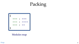PackingPacking
{ 
  ­­­ : ­­­ 
  ­­­ : ­­­­ 
  ­­­ : ­­ 
}
Modules mapModules map
@loige 64
 