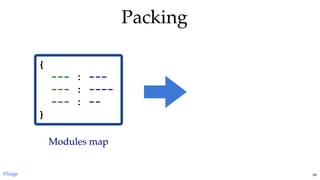 PackingPacking
{ 
  ­­­ : ­­­ 
  ­­­ : ­­­­ 
  ­­­ : ­­ 
}
Modules mapModules map
@loige 64
 