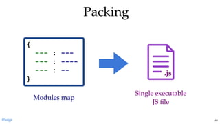 PackingPacking
.js
{ 
  ­­­ : ­­­ 
  ­­­ : ­­­­ 
  ­­­ : ­­ 
}
Modules mapModules map
Single executableSingle executable
JS ﬁleJS ﬁle
@loige 64
 