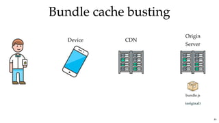 Bundle cache bustingBundle cache busting
Device CDN
Origin
Server
bundle.js
(original)
81
 