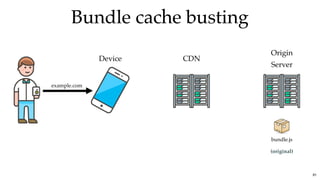 Bundle cache bustingBundle cache busting
Device CDN
Origin
Server
example.com
bundle.js
(original)
81
 