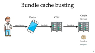 Bundle cache bustingBundle cache busting
Device CDN
Origin
Server
example.com bundle.js bundle.js
bundle.js
(original)
81
 