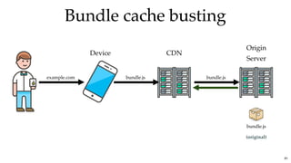 Bundle cache bustingBundle cache busting
Device CDN
Origin
Server
example.com bundle.js bundle.js
bundle.js
(original)
81
 