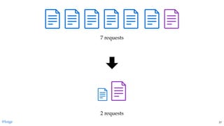 7 requests
2 requests
@loige 27
 