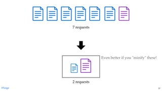 7 requests
2 requests
@loige
Even better if you "minify" these!
27
 