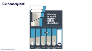 Die Konsequenz
Quelle: www.millennialdisruptionindex.com/
 