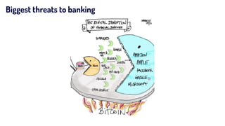 Biggest threats to banking
 