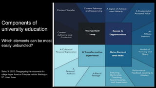 Staton, M. (2012). Disaggregating the components of a
college degree. American Enterprise Institute, Washington,
DC, United States.
Components of
university education
Which elements can be most
easily unbundled?
 