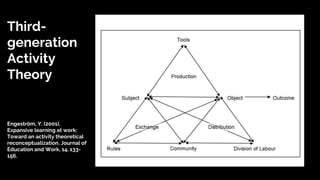 Third-
generation
Activity
Theory
Engeström, Y. (2001).
Expansive learning at work:
Toward an activity theoretical
reconceptualization. Journal of
Education and Work, 14, 133-
156.
 