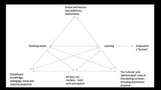 Unbundling Higher Education: a new site of contestation for curriculum? 
