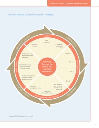 C H A R T I N G A C O U R S E D U R I N G U N C E R TA I N T I M E S




The Four Seasons’ Collective Ambition Compass




                                              Copyright © 2010 Doug Ready. All rights reserved.



 Copyright © 2010 Doug Ready. All rights reserved.




                                                                                                                                                 13
 