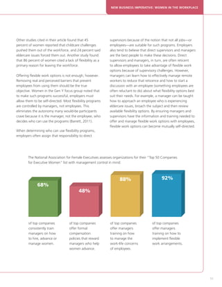 NEW BUSINESS IMPERATIVE: WOMEN IN THE WORKPLACE




Other studies cited in their article found that 45           supervisors because of the notion that not all jobs—or
percent of women reported that childcare challenges          employees—are suitable for such programs. Employers
pushed them out of the workforce, and 24 percent said        also tend to believe that direct supervisors and managers
eldercare issues forced them out. Another study found        are the best people to make these decisions. Direct
that 86 percent of women cited a lack of flexibility as a    supervisors and managers, in turn, are often reticent
primary reason for leaving the workforce.                    to allow employees to take advantage of flexible work
                                                             options because of supervisory challenges. However,
Offering flexible work options is not enough, however.       managers can learn how to effectively manage remote
Removing real and perceived barriers that prevent            workers to reduce that reticence and how to start a
employees from using them should be the true                 discussion with an employee (something employees are
objective. Women in the Gen Y focus group noted that         often reluctant to do) about what flexibility options best
to make such programs successful, employers must             suit their needs. For example, a manager can be taught
allow them to be self-directed. Most flexibility programs    how to approach an employee who is experiencing
are controlled by managers, not employees. This              eldercare issues, broach the subject and then review
eliminates the autonomy many would-be participants           available flexibility options. By ensuring managers and
crave because it is the manager, not the employee, who       supervisors have the information and training needed to
decides who can use the programs (Barrett, 2011).            offer and manage flexible work options with employees,
                                                             flexible work options can become mutually self-directed.
When determining who can use flexibility programs,
employers often assign that responsibility to direct




        The National Association for Female Executives assesses organizations for their “Top 50 Companies
        for Executive Women” list with management control in mind:



                                                                   88%                          92%
              68%
                                          48%




        of top companies           of top companies          of top companies            of top companies
        consistently train         offer formal              offer managers              offer managers
        managers on how            compensation              training on how             training on how to
        to hire, advance or        policies that reward      to manage the               implement flexible
        manage women.              managers who help         work-life concerns          work arrangements.
                                   women advance.            of employees.




                                                                                                                          

                                                                                                                              55
 