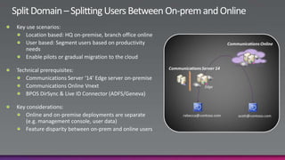 Presence & Instant Messaging (1:1 and multi-party)