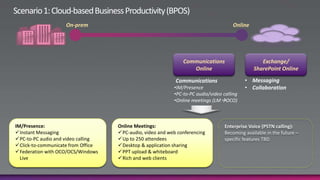 Click-to-communicate from Outlook and SharePoint 