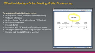 One common database and directoryCommunications Turning 90 Degrees