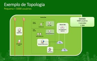 Communications Server Roadmap