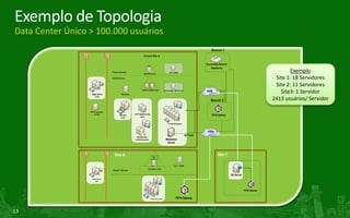 Melhorias no gerenciamento